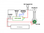 Matt Thorn Diagram