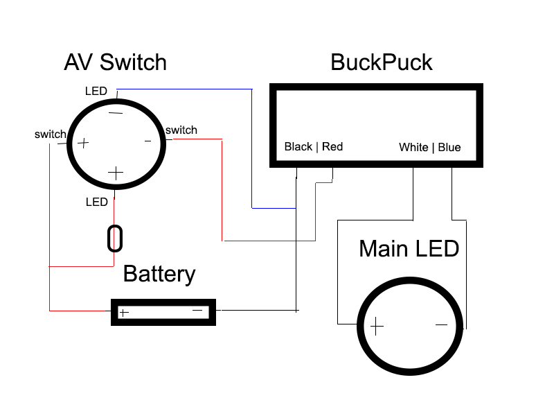 AVSwitchDiagram.jpg