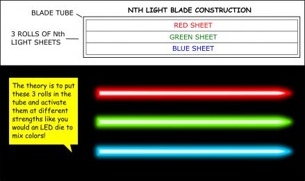 NTH LIGHT BLADE THEORY.jpg