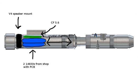 Saber w internals.jpg