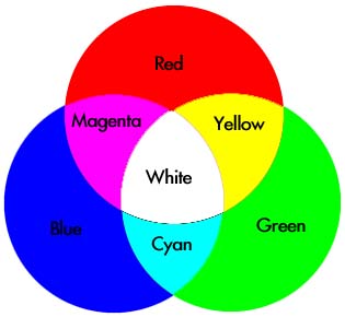colorwheel.jpg