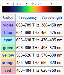 Wavelength Chart.PNG