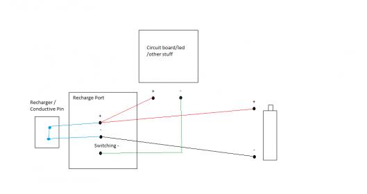 Recharge port recharging.jpg